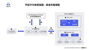 軟件定義汽車時代 構建強大OTA體系與官網平臺，已成為車企的首要戰略任務